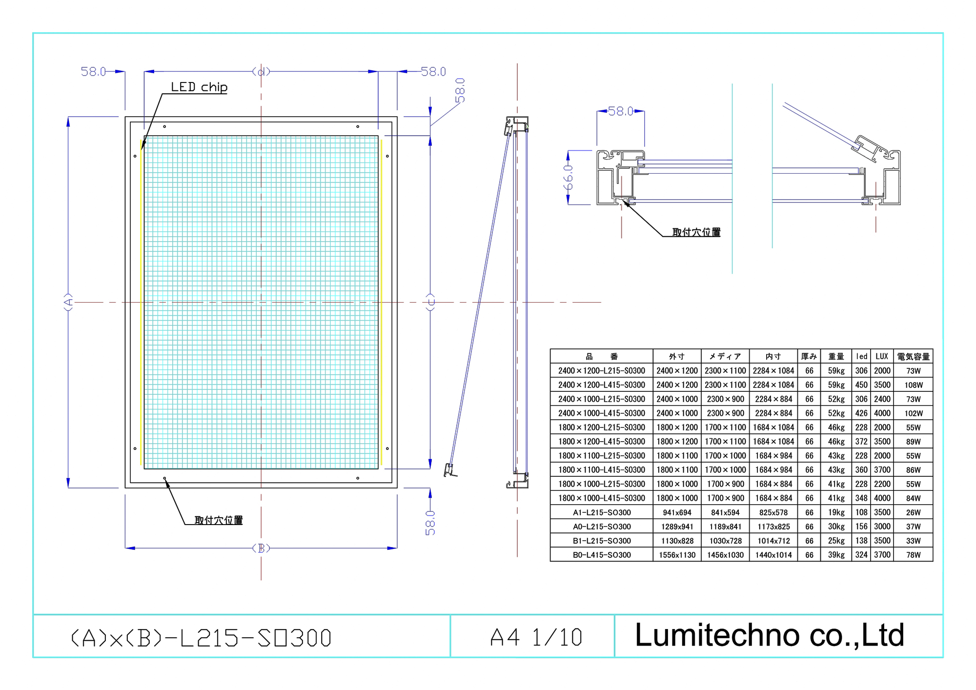 LEDライトパネル屋外用SO300型
