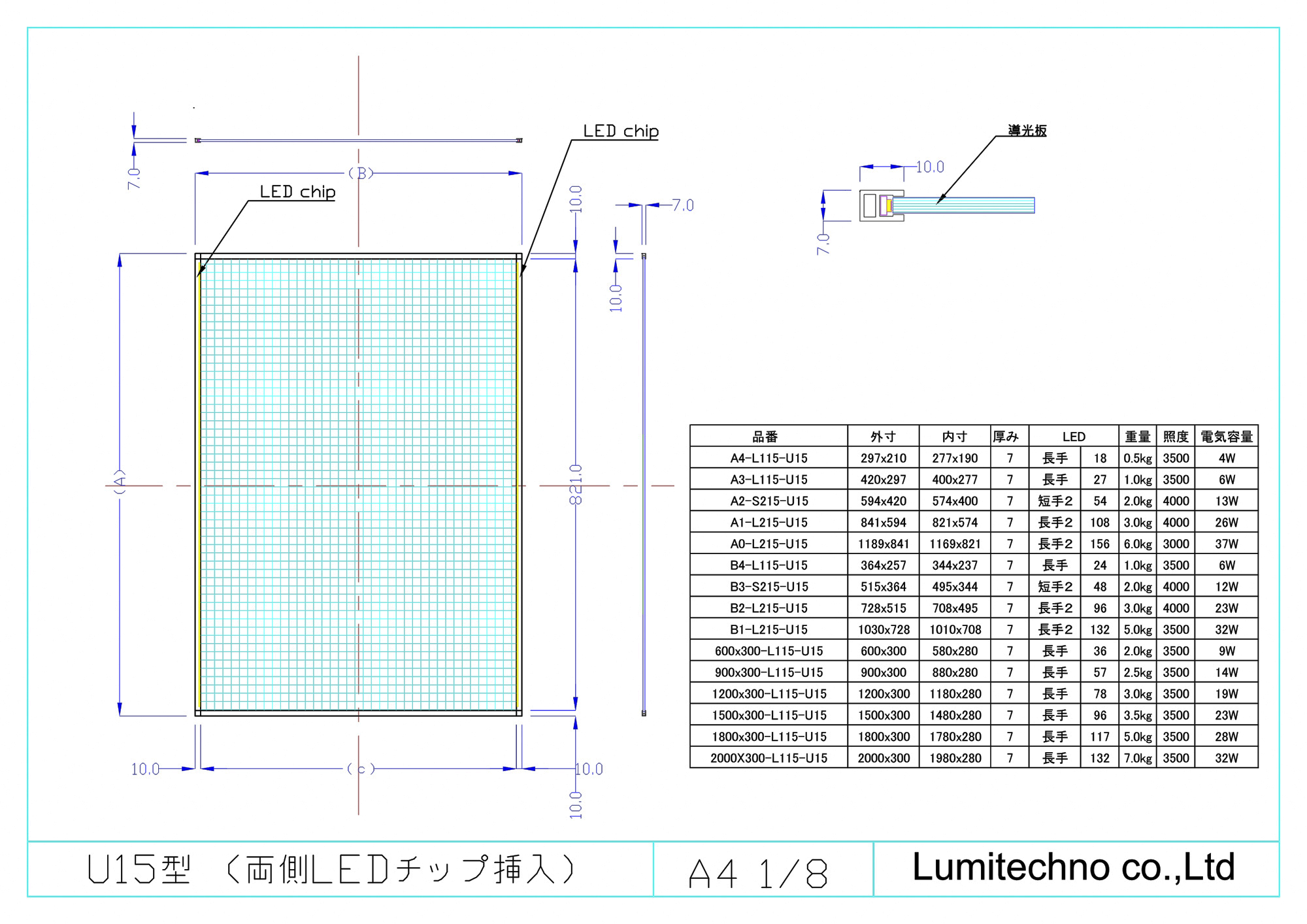 LEDライトモジュールU15