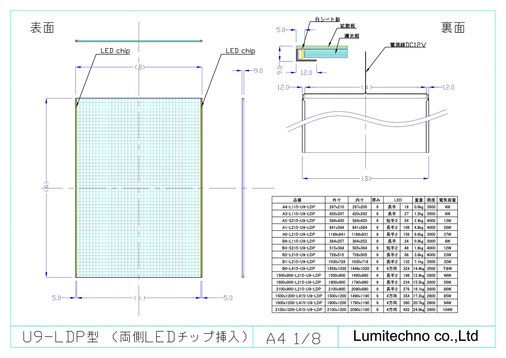 LEDライトモジュールU15-LDP